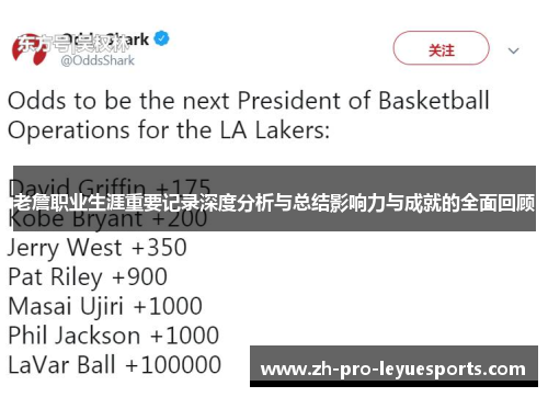 老詹职业生涯重要记录深度分析与总结影响力与成就的全面回顾 老詹职业生涯重要记录深度分析与总结影响力与成就的全面回顾