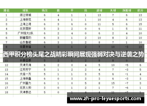 西甲积分榜头尾之战精彩瞬间展现强弱对决与逆袭之势 西甲积分榜头尾之战精彩瞬间展现强弱对决与逆袭之势
