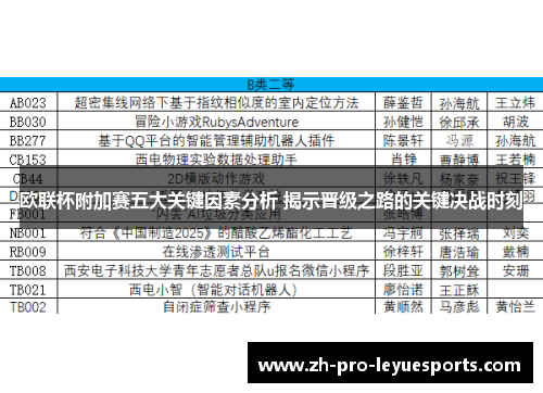 欧联杯附加赛五大关键因素分析 揭示晋级之路的关键决战时刻