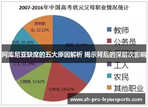 阿库尼亚缺席的五大原因解析 揭示背后的深层次影响 阿库尼亚缺席的五大原因解析 揭示背后的深层次影响
