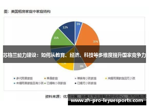 苏格兰能力建设：如何从教育、经济、科技等多维度提升国家竞争力