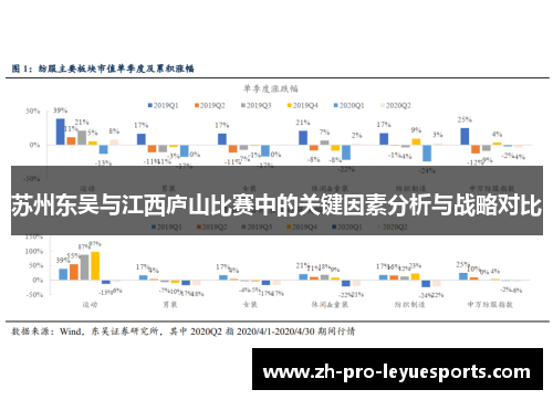 苏州东吴与江西庐山比赛中的关键因素分析与战略对比