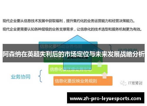 阿森纳在英超失利后的市场定位与未来发展战略分析