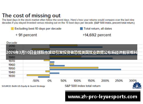 2026年3月10日全球股市波动引发投资者恐慌美国就业数据公布后经济前景难料